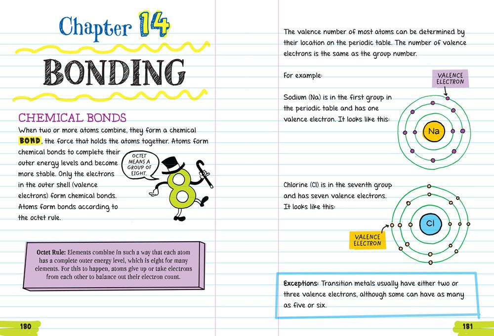 Everything You Need to Ace Chemistry in One Big Fat Notebook. (Big Fat Notebooks).