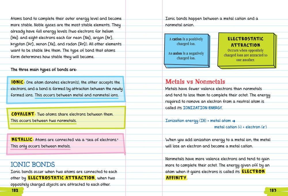 Everything You Need to Ace Chemistry in One Big Fat Notebook. (Big Fat Notebooks).
