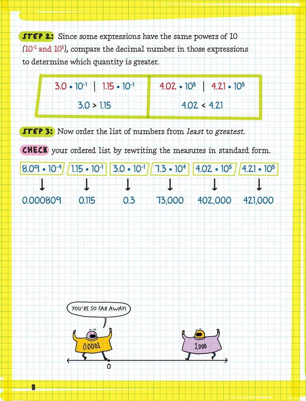 The Big Fat High School Algebra 1 Workbook: 400+ Algebra 1 Practice Exercises (Big Fat Notebooks)