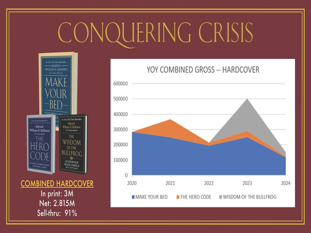 Conquering Crisis: Ten Lessons to Learn Before You Need Them