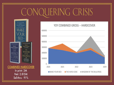 Conquering Crisis: Ten Lessons to Learn Before You Need Them