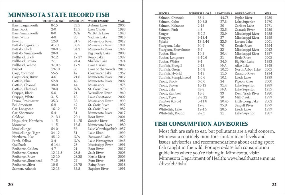 Fish of Minnesota Field Guide