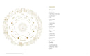 The Ultimate Guide to the Witch's Wheel of the Year