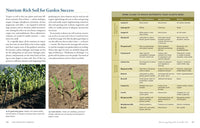 The Vegetable Gardener's Bible, 2nd Edition