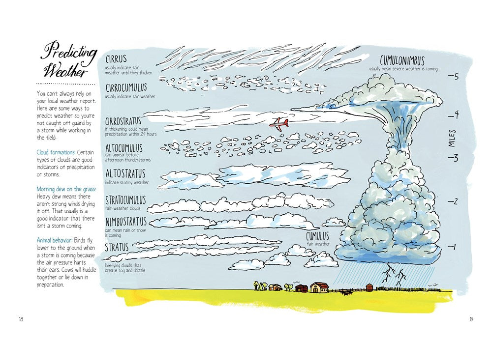 Farm Anatomy: The Curious Parts and Pieces of Country Life