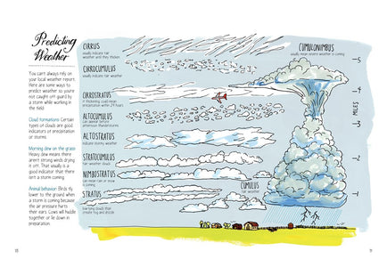 Farm Anatomy: The Curious Parts and Pieces of Country Life