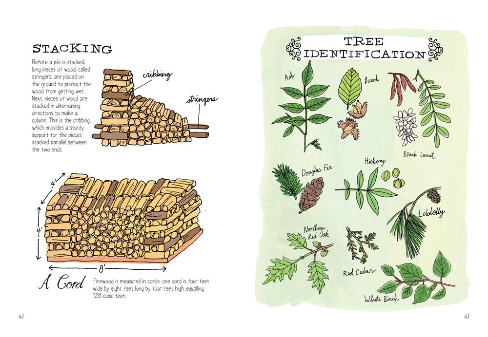 Farm Anatomy: The Curious Parts and Pieces of Country Life