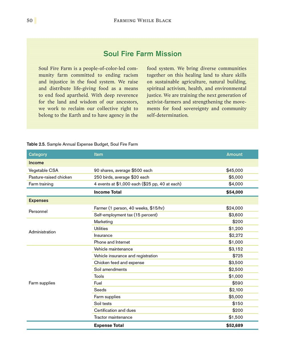Farming While Black