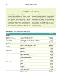 Farming While Black