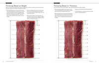 Butchering Beef