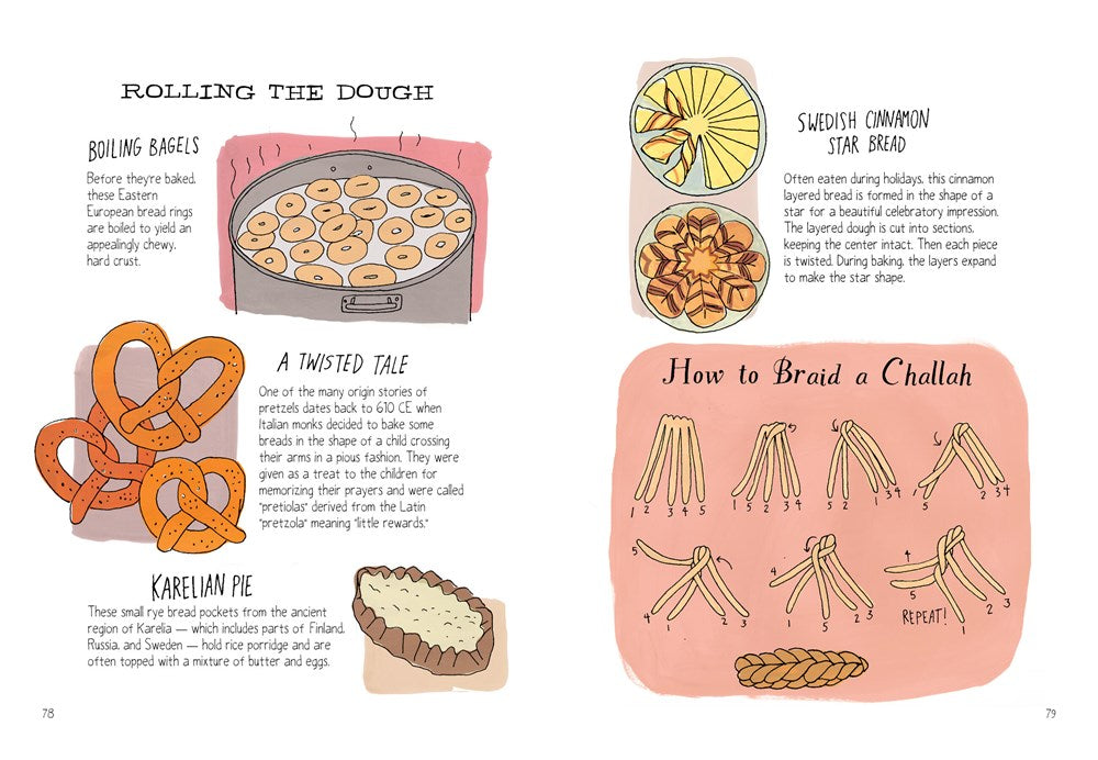 Food Anatomy