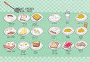 Food Anatomy
