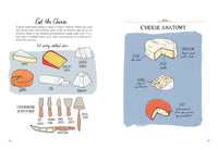 Food Anatomy