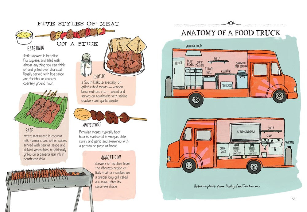 Food Anatomy