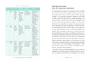 The Ayurvedic Self-Care Handbook