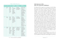 The Ayurvedic Self-Care Handbook