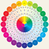 Essential Color Wheel Companion: Choose Perfect Colors with Confidence