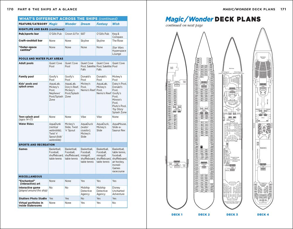 The Unofficial Guide to the Disney Cruise Line 2023