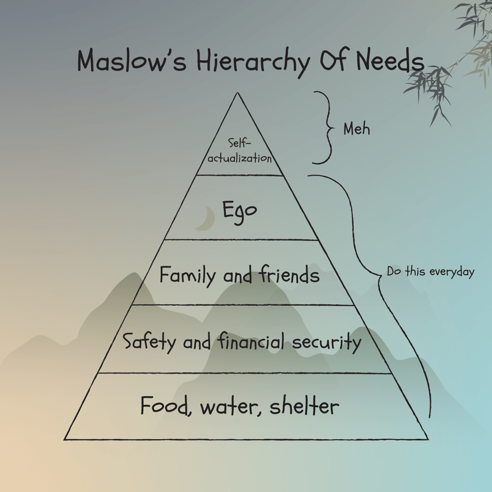 How to Ikigai
