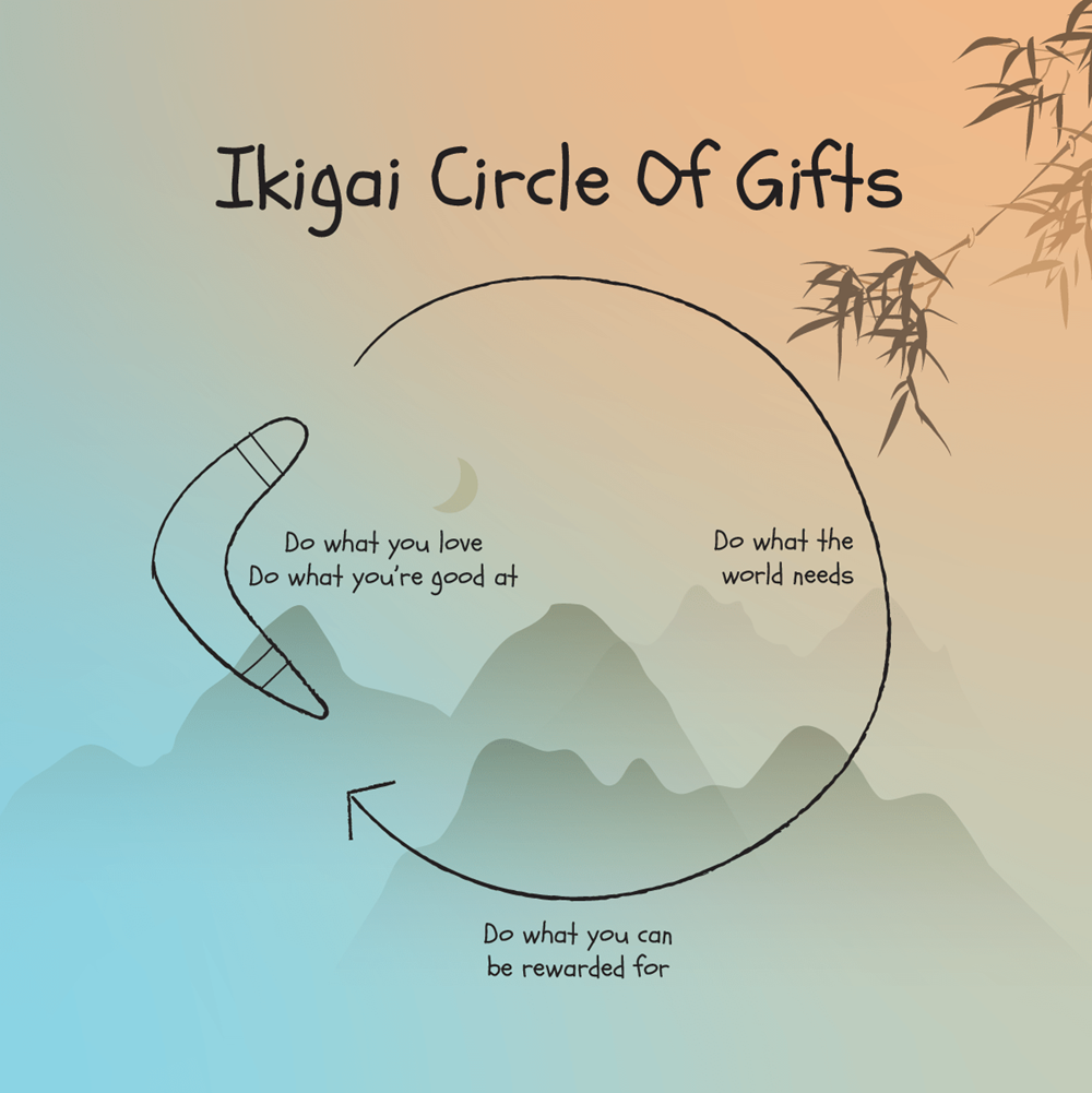 How to Ikigai