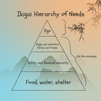 How to Ikigai