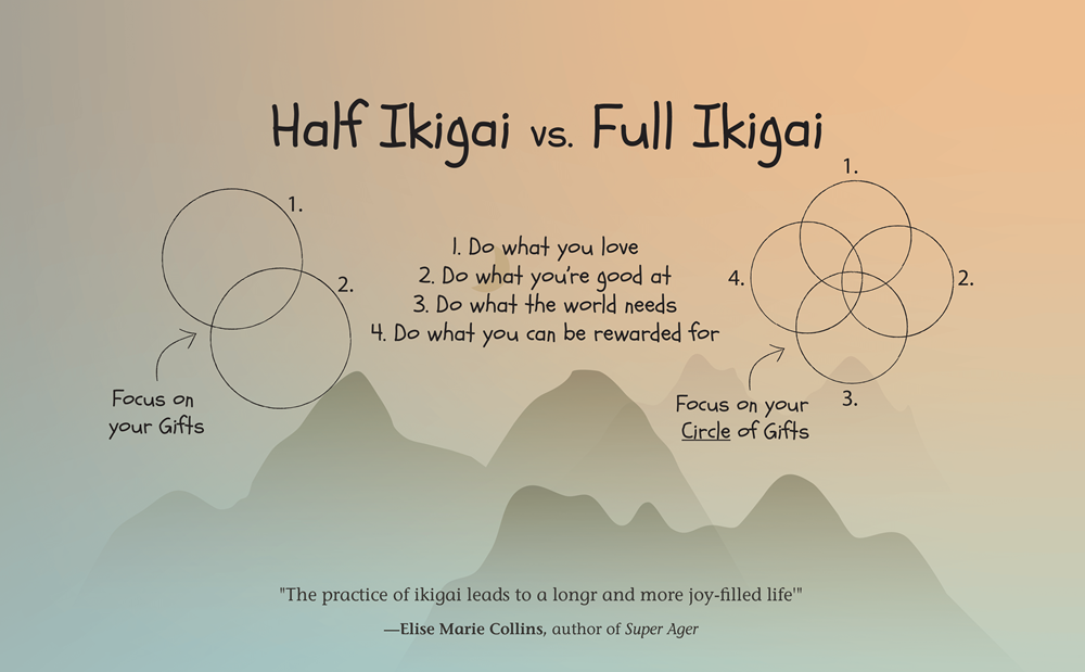 How to Ikigai