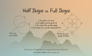 How to Ikigai