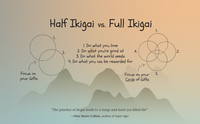 How to Ikigai