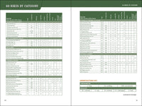 60 Hikes Within 60 Miles: Sacramento