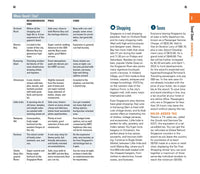 Fodor's In Focus Singapore