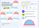 The Ultimate Travel Journal for Kids: Awesome Activities for Your Adventures