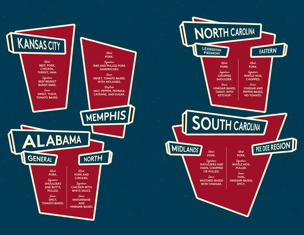 Food Americana