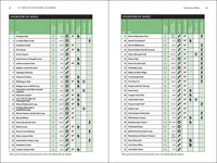 101 Hikes in Southern California