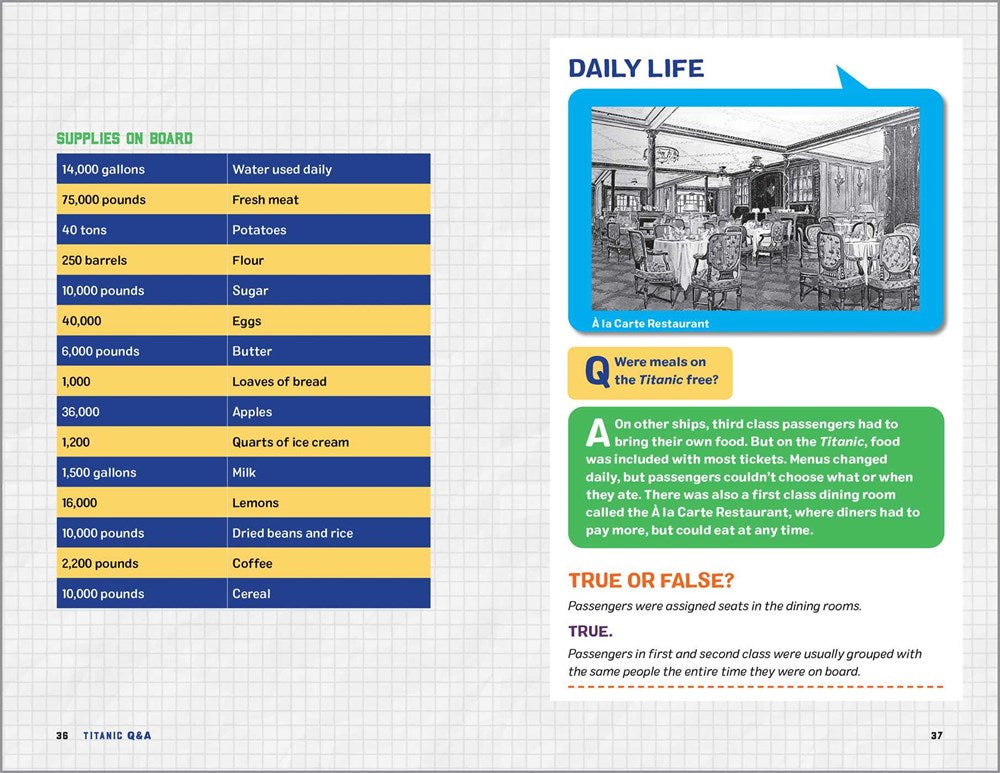 Titanic Q&A: 100 Fascinating Facts for Kids (History Q&A)