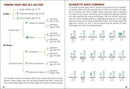 Trees of the Carolinas Field Guide