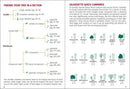 Trees of Colorado Field Guide