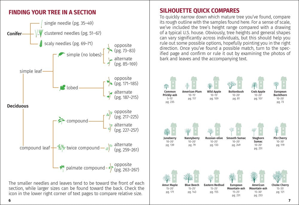 Trees of Missouri Field Guide