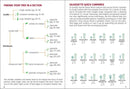 Trees of Missouri Field Guide