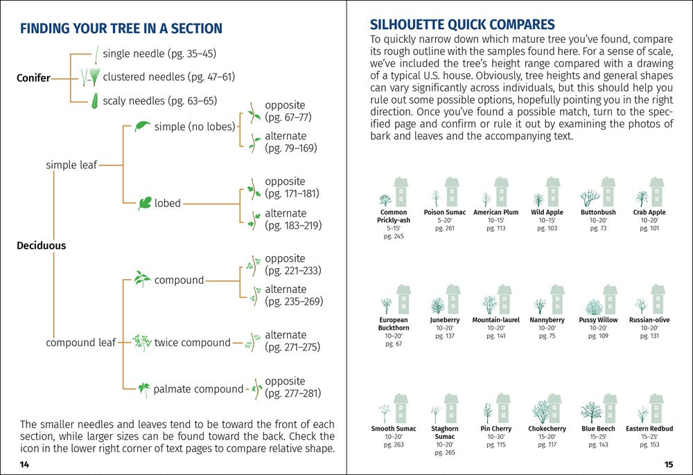 Trees of Indiana Field Guide