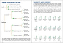 Trees of Indiana Field Guide
