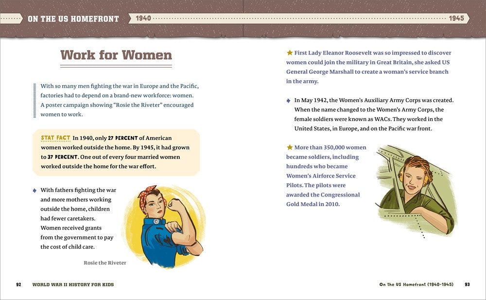 World War II History for Kids: 500 Facts (History Facts for Kids)