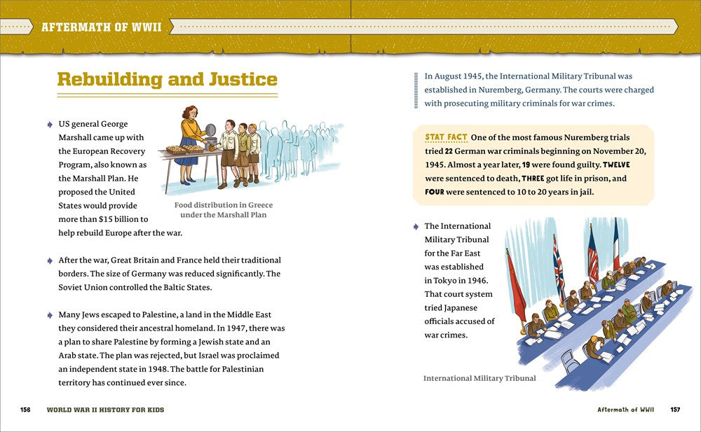 World War II History for Kids: 500 Facts (History Facts for Kids)