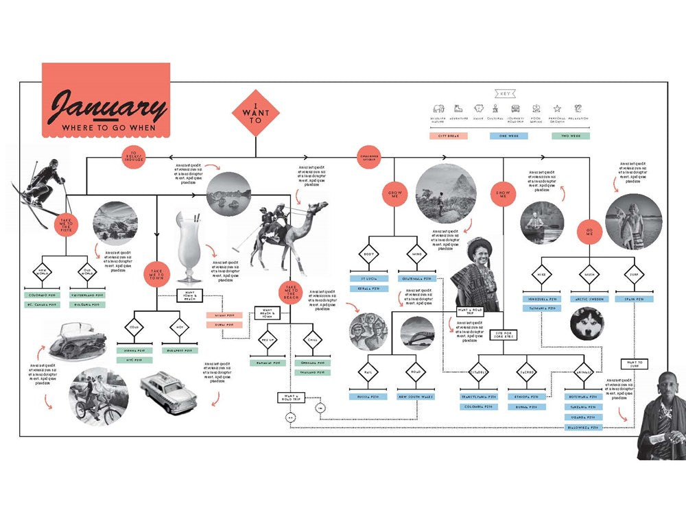 Lonely Planet Lonely Planet's Where To Go When 1