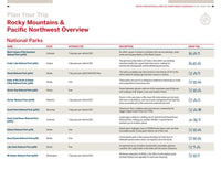 Lonely Planet Rocky Mountains & Pacific Northwest's National Parks