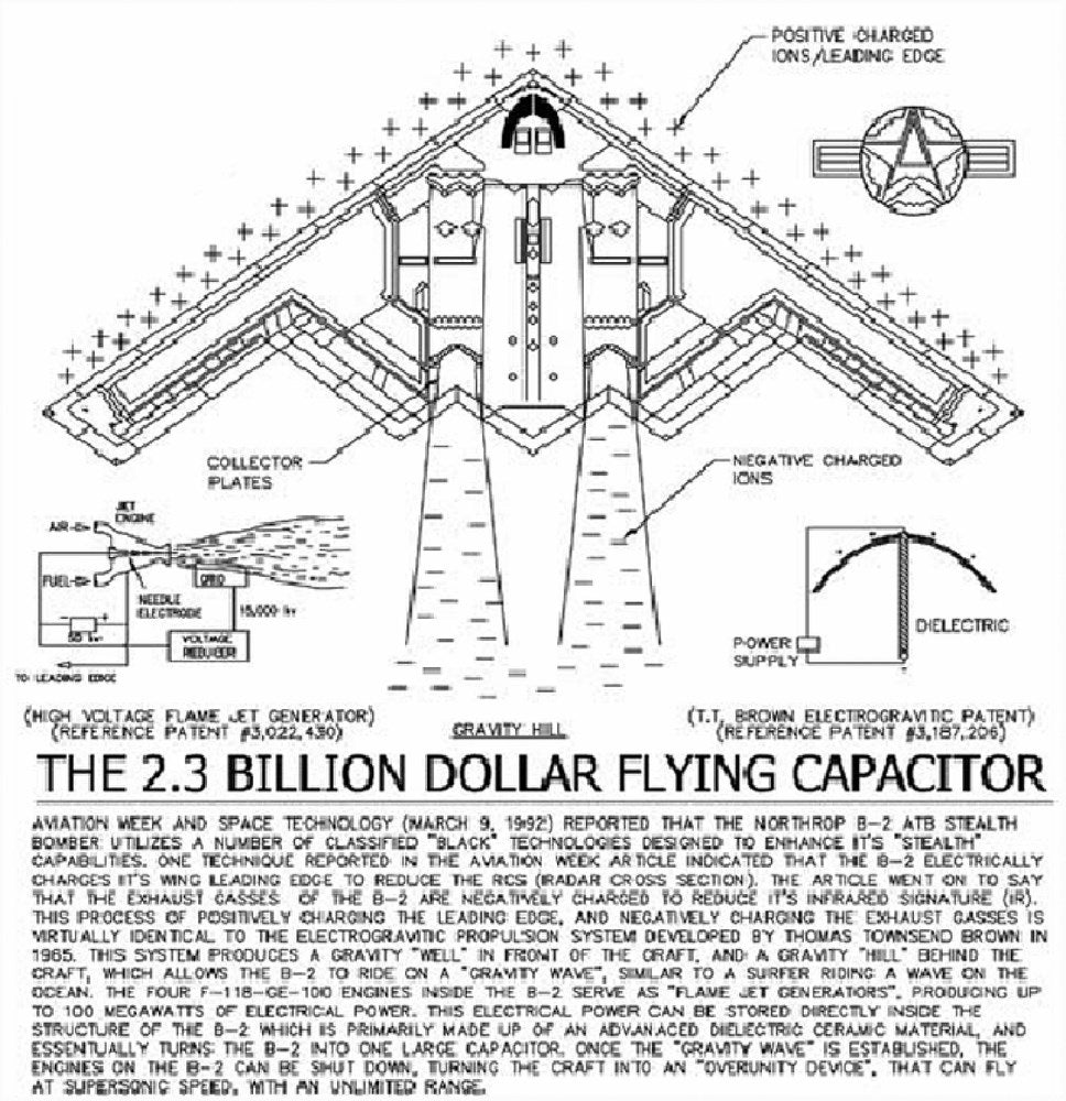 Future Esoteric