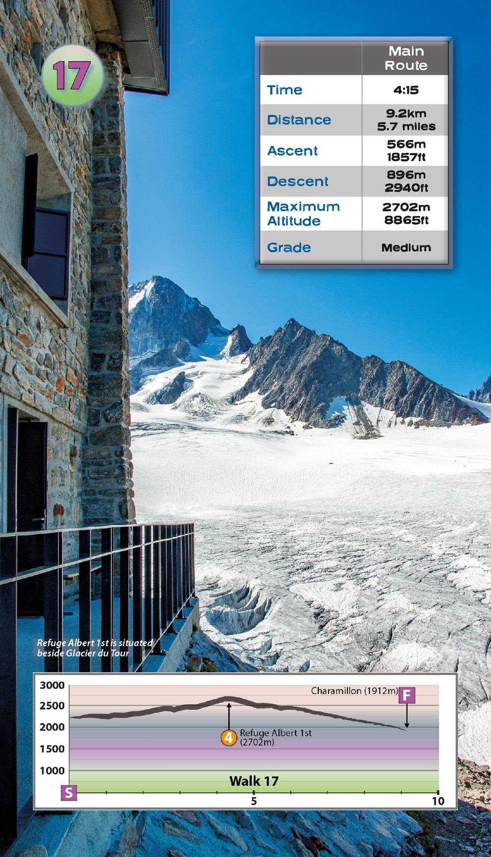 Walking Chamonix Mont Blanc