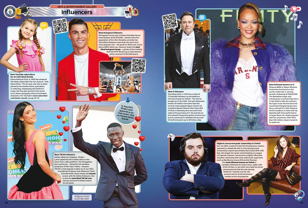 Guinness World Records 2025