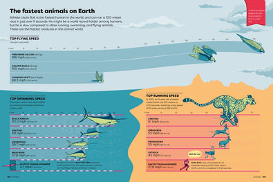 Britannica's Encyclopedia Infographica: 1,000s of Facts & Figures―about Earth, space, animals, the body, technology & more―Revealed in Pictures