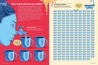 Britannica's Encyclopedia Infographica: 1,000s of Facts & Figures―about Earth, space, animals, the body, technology & more―Revealed in Pictures