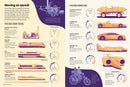 Britannica's Encyclopedia Infographica: 1,000s of Facts & Figures―about Earth, space, animals, the body, technology & more―Revealed in Pictures